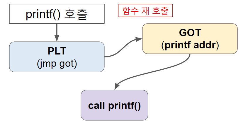 [그림 5-4]