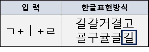 [완성형 방식]