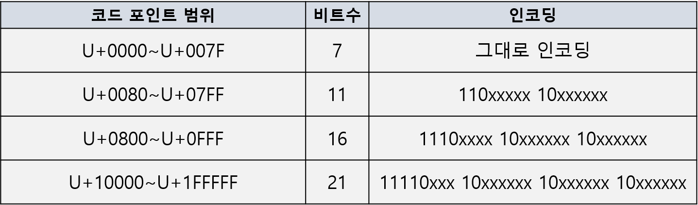 [euc-kr 문자표]