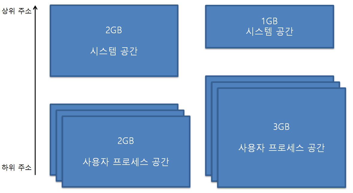 [그림 1-1]