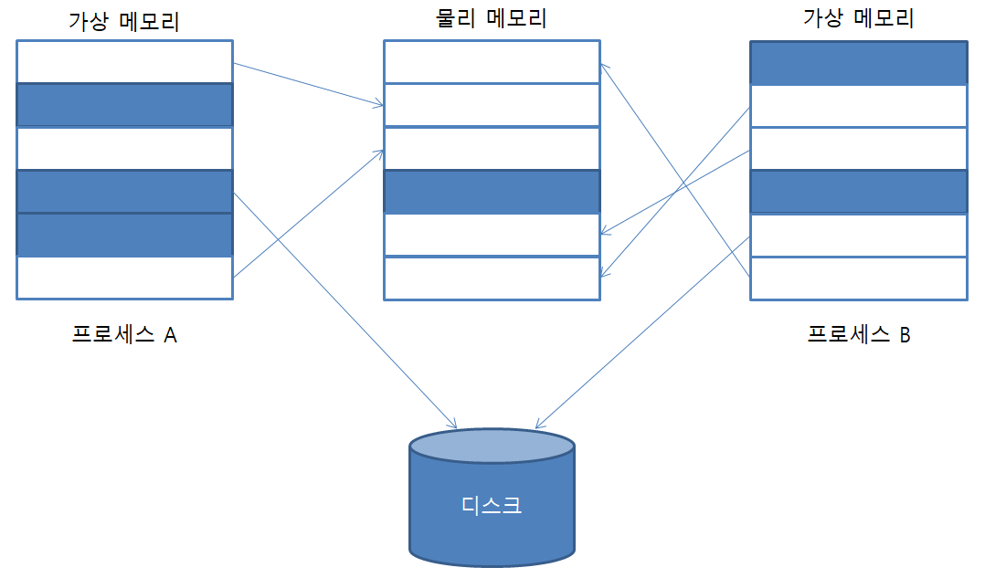 [그림 1-4]