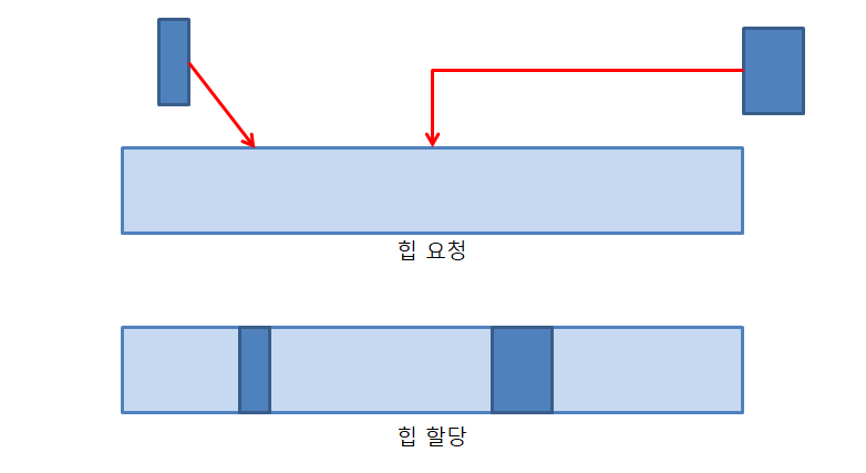 [그림 1-1]