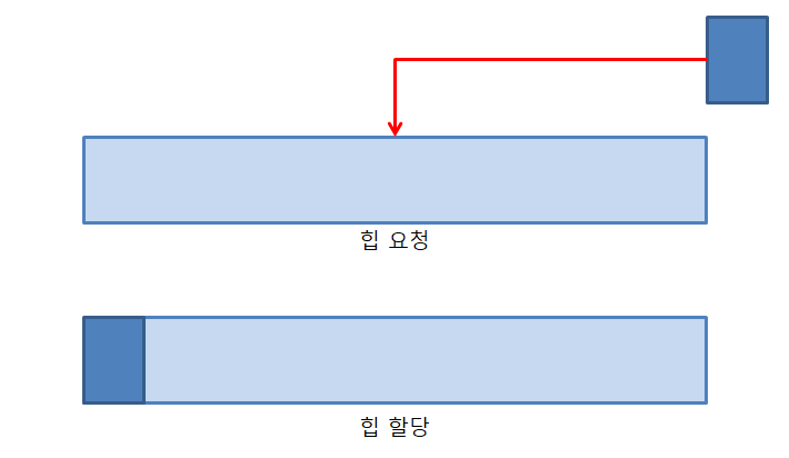 [그림 1-4]