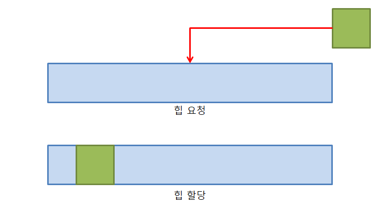 [그림 1-5]